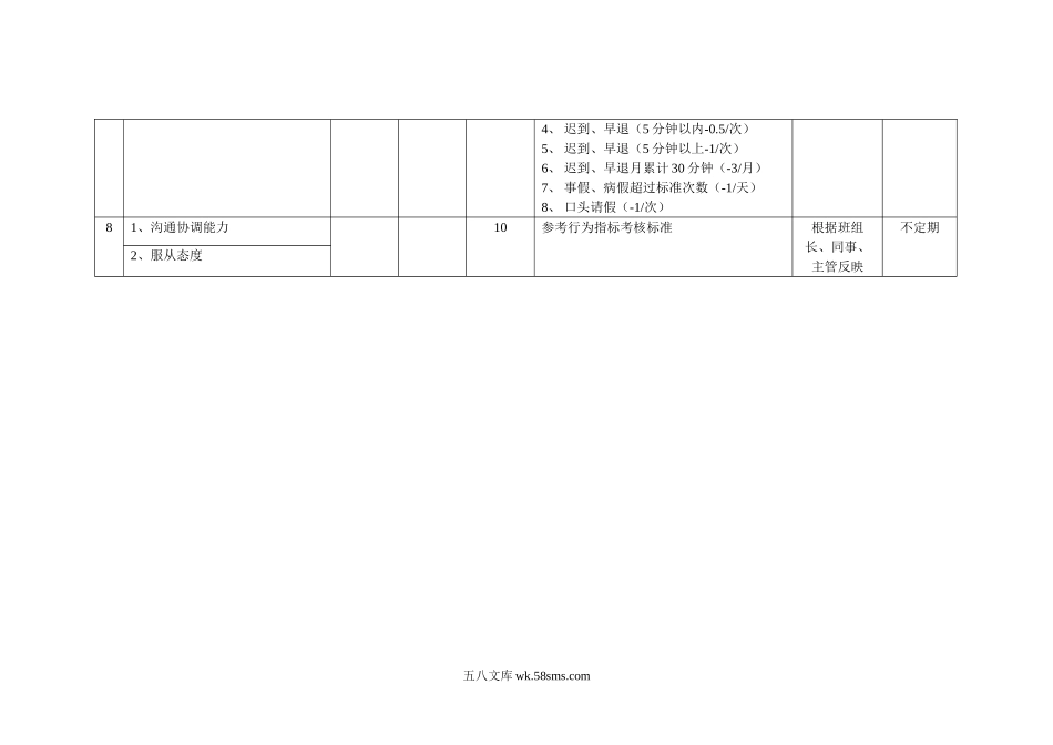 岗位关键考核指标设定表（领料员）.doc_第2页