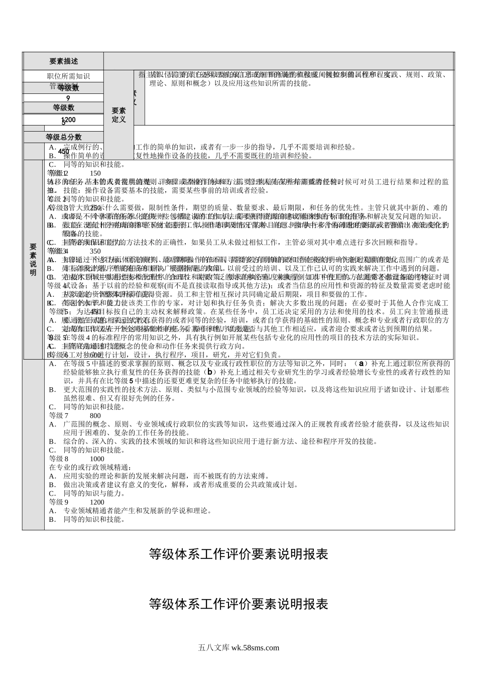 等级体系工作评价要素说明报表.doc_第1页