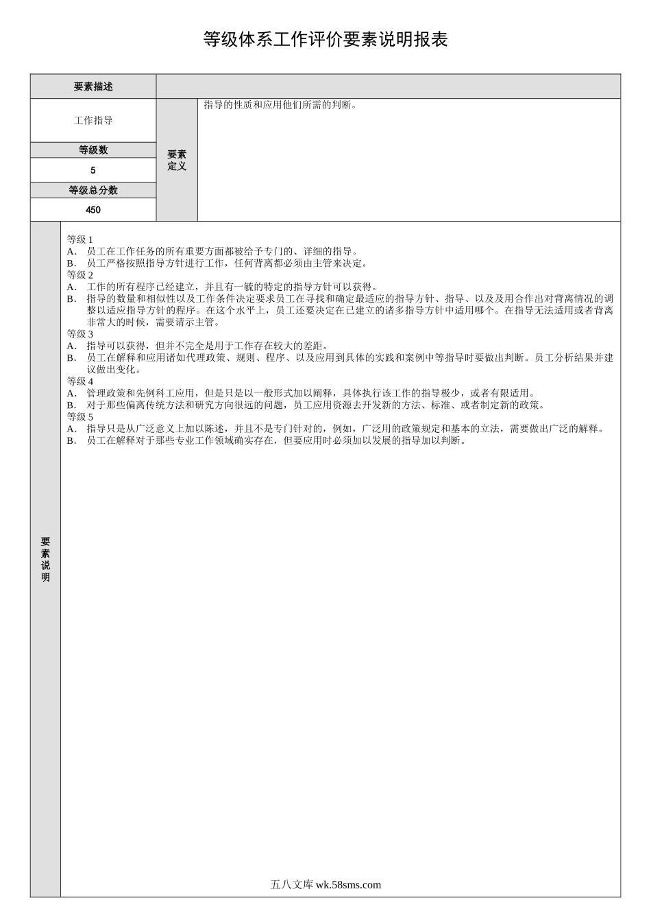 等级体系工作评价要素说明报表.doc_第3页