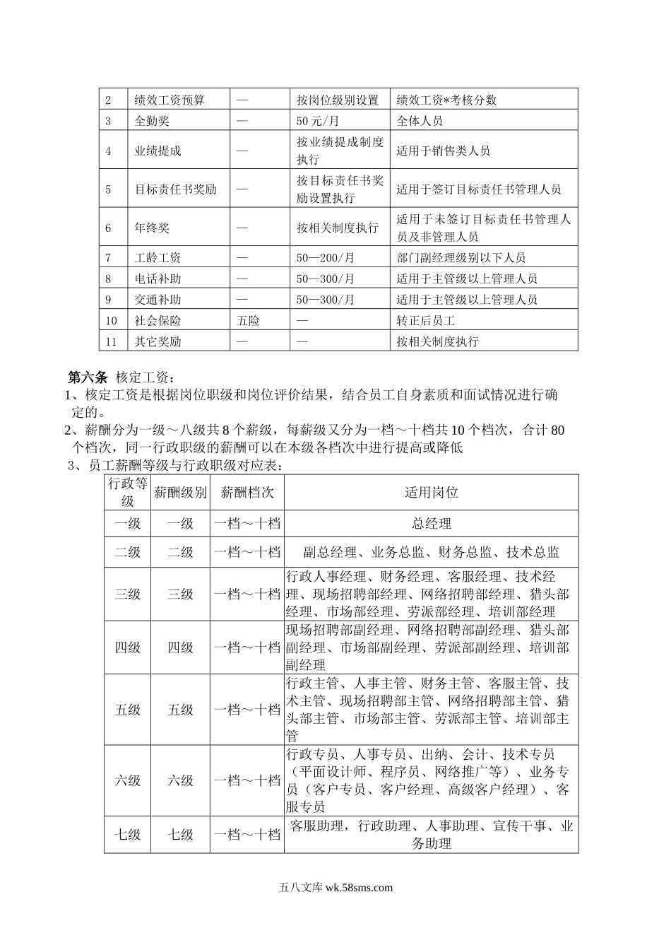 红星人才市场薪酬福利管理制度.doc_第3页