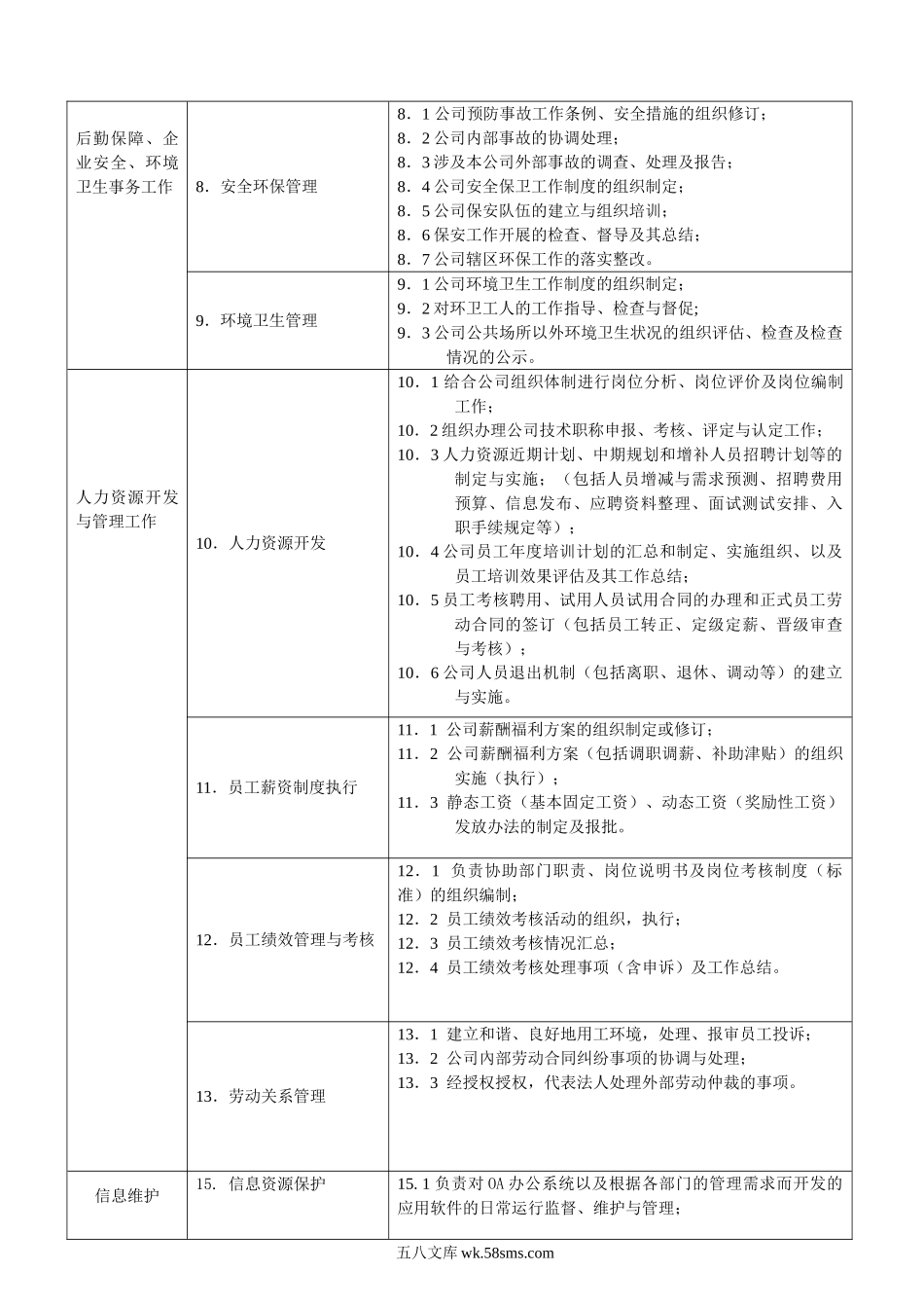 行政办公室职能说明书.doc_第2页