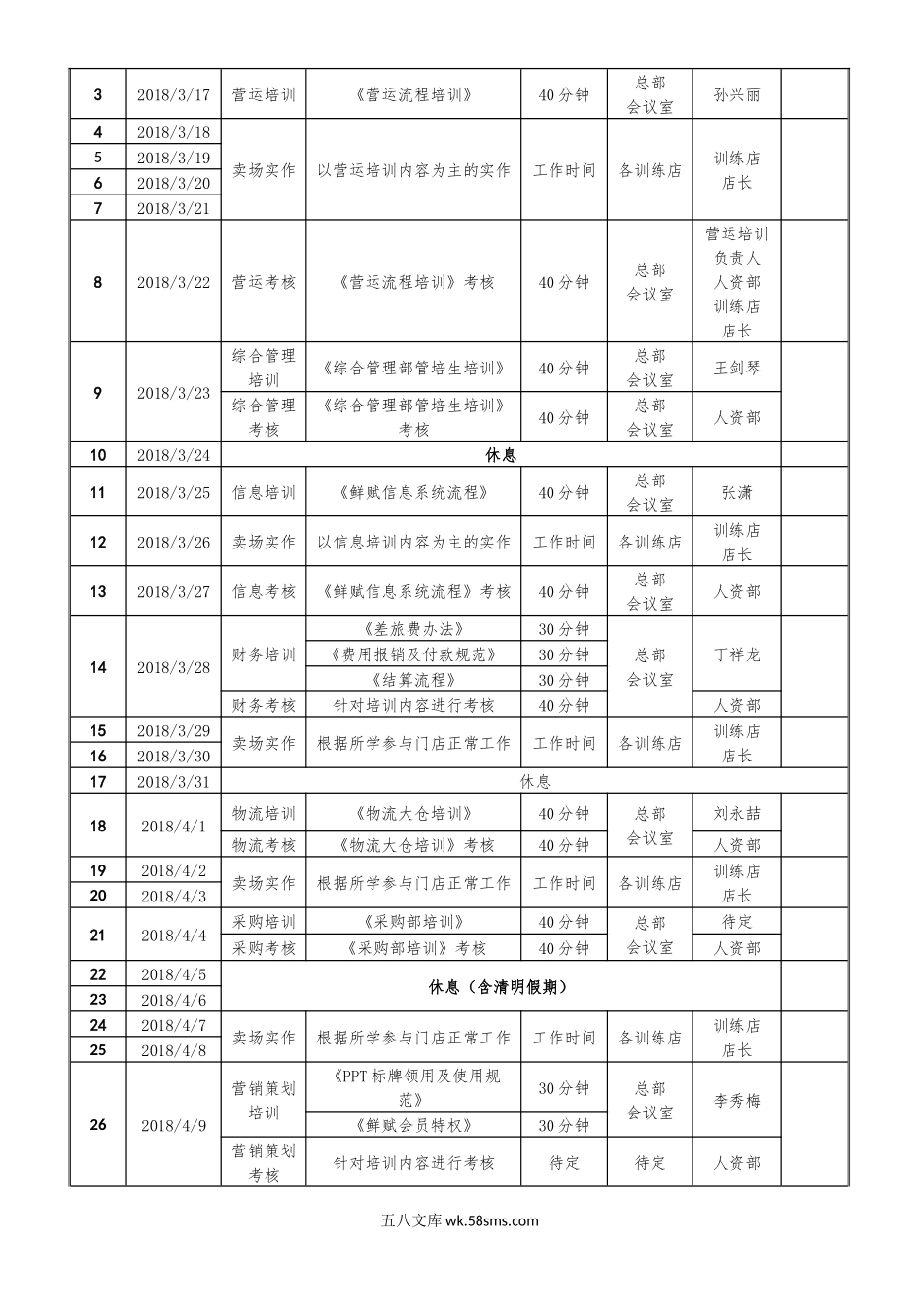 管培生培训方案.docx_第2页