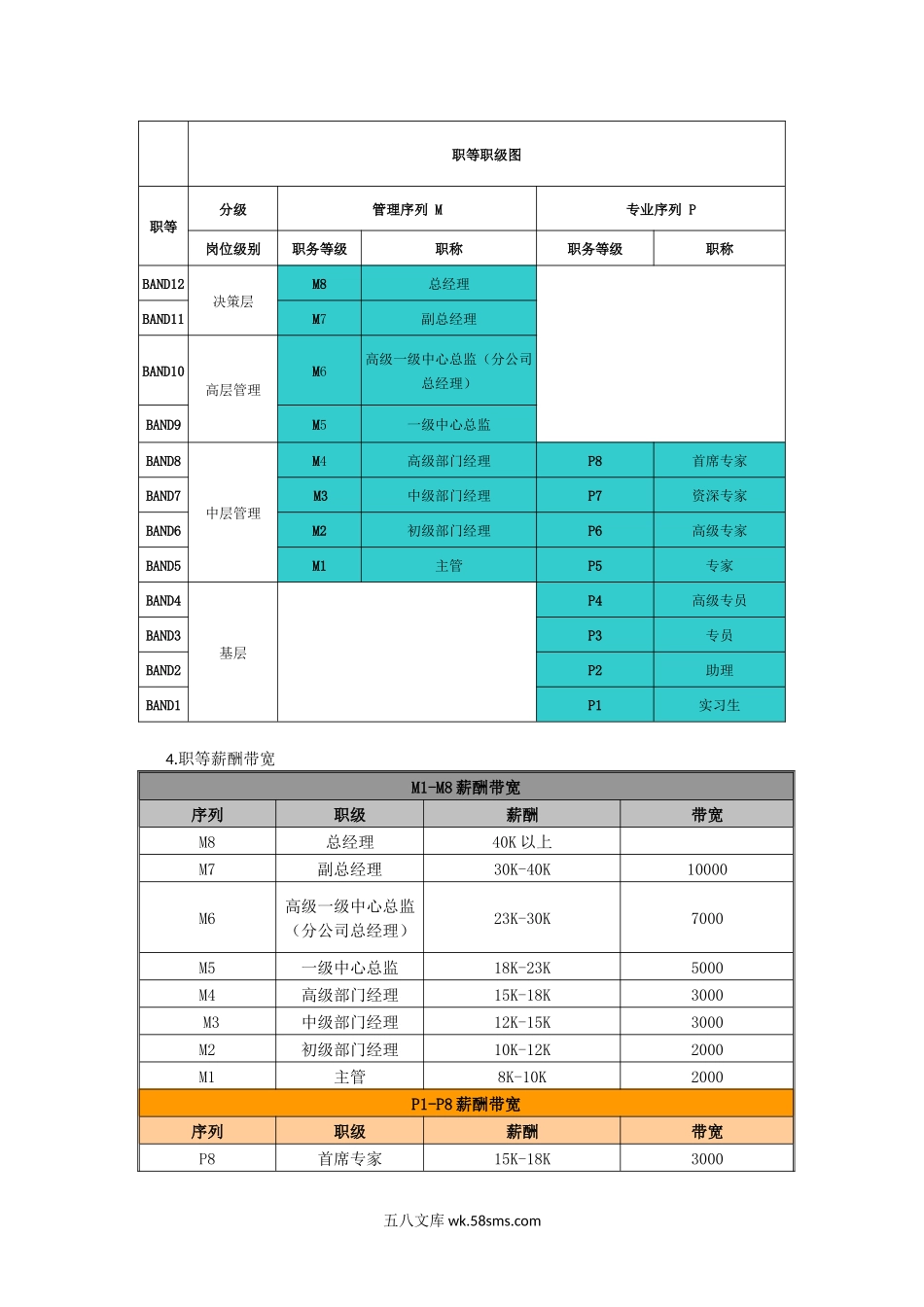 岗位序列、职等职级和薪酬管理规定.docx_第2页