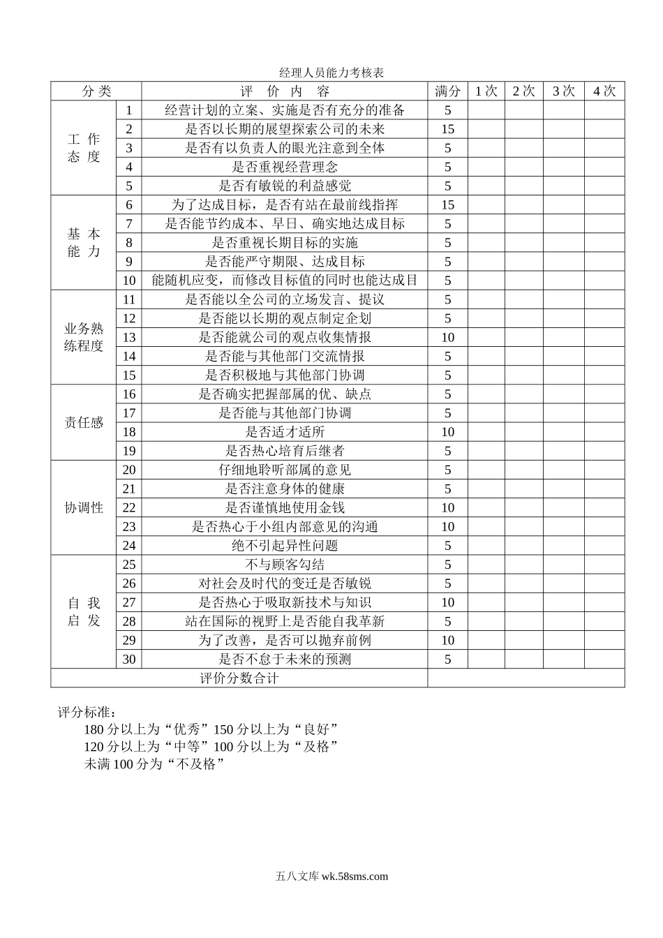 经理人员能力考核表.doc_第1页