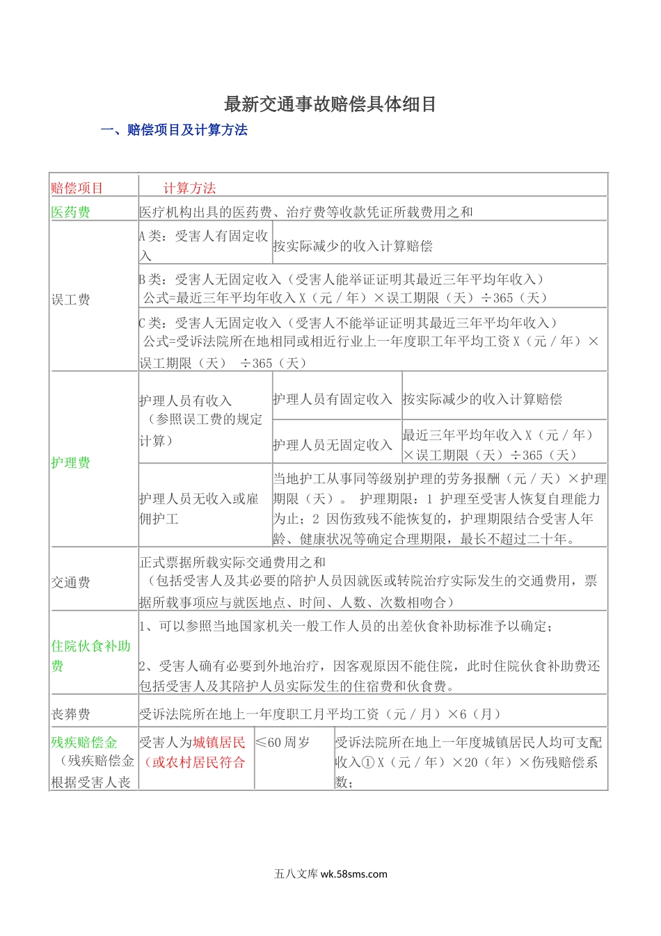 交通事故赔偿具体细目.docx_第1页