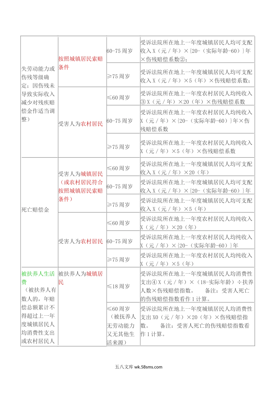 交通事故赔偿具体细目.docx_第2页