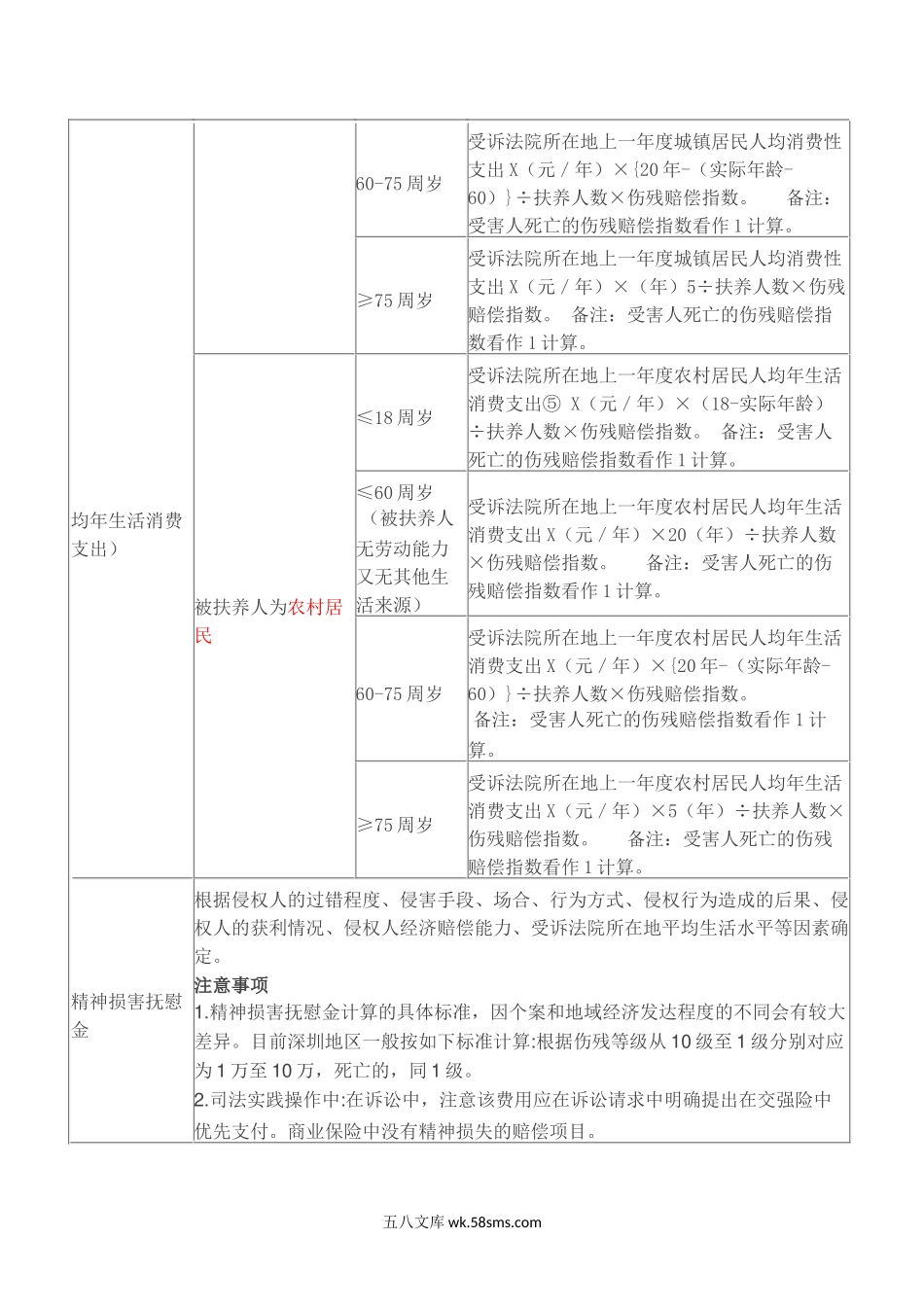 交通事故赔偿具体细目.docx_第3页