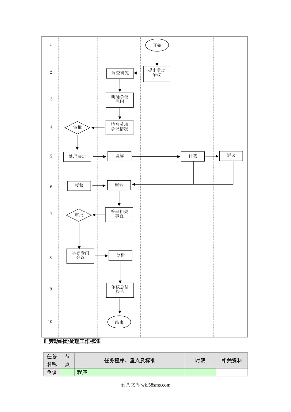 劳动纠纷处理业务流程.doc_第2页