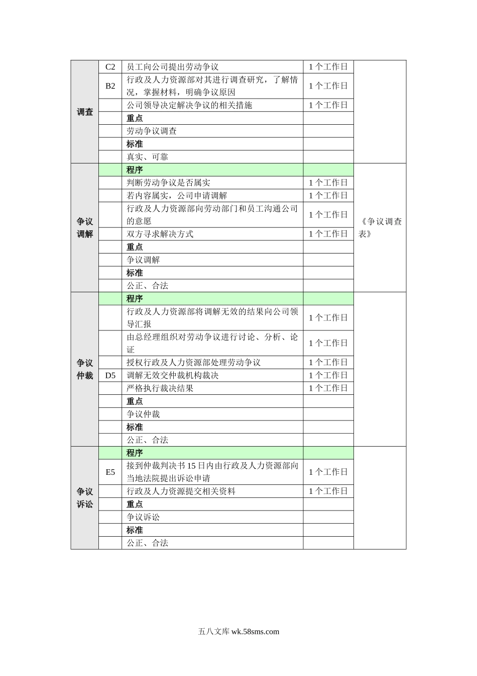 劳动纠纷处理业务流程.doc_第3页