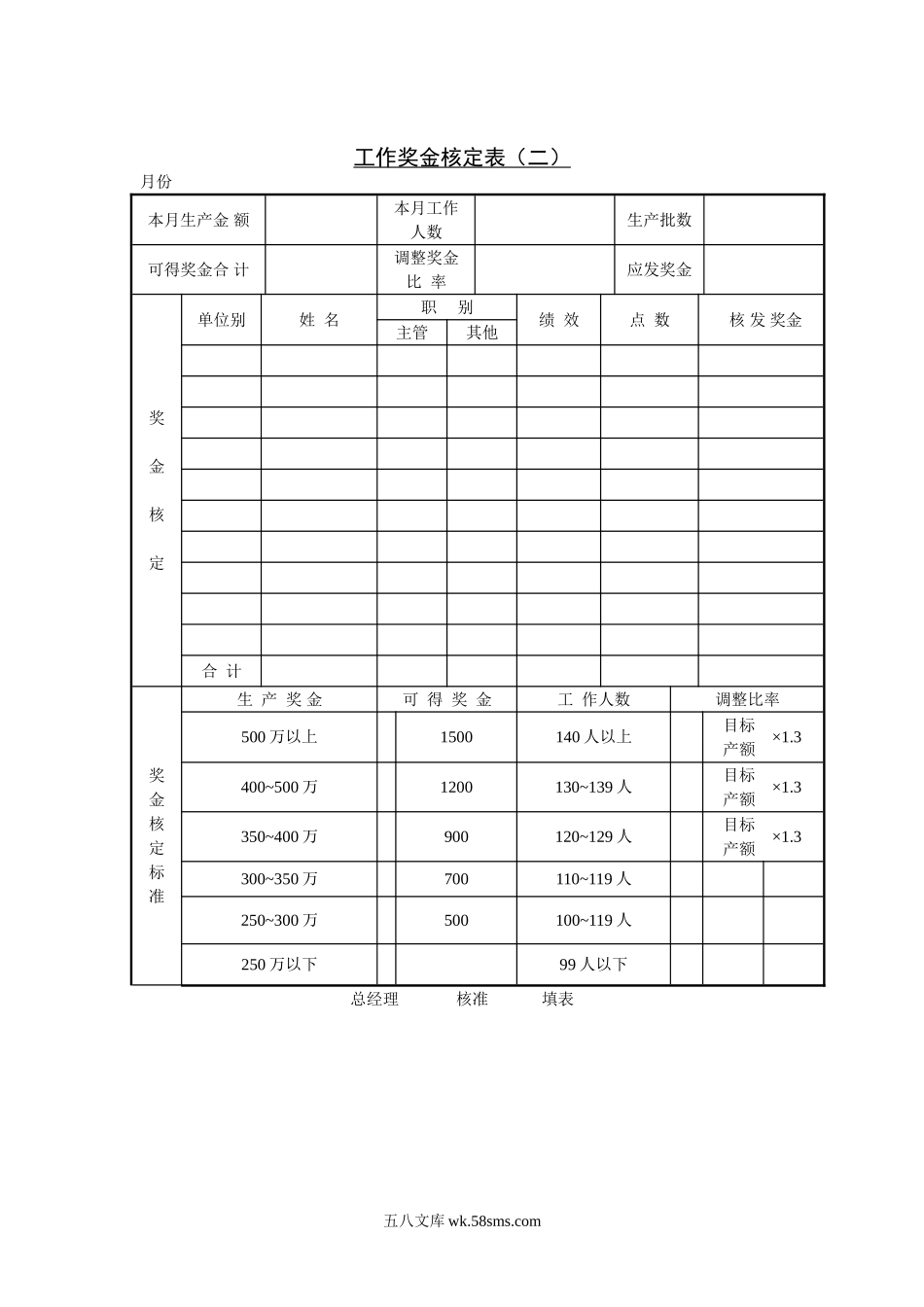 工作奖金核定表（二）.doc_第1页