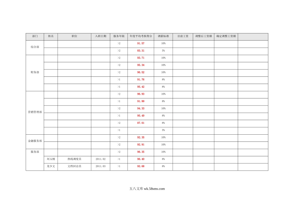 公司员工薪酬调整方案.doc_第2页