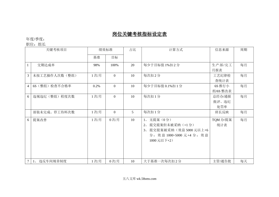 岗位关键考核指标设定表（组长）.doc_第1页