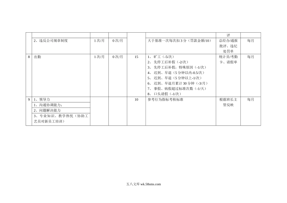 岗位关键考核指标设定表（组长）.doc_第2页