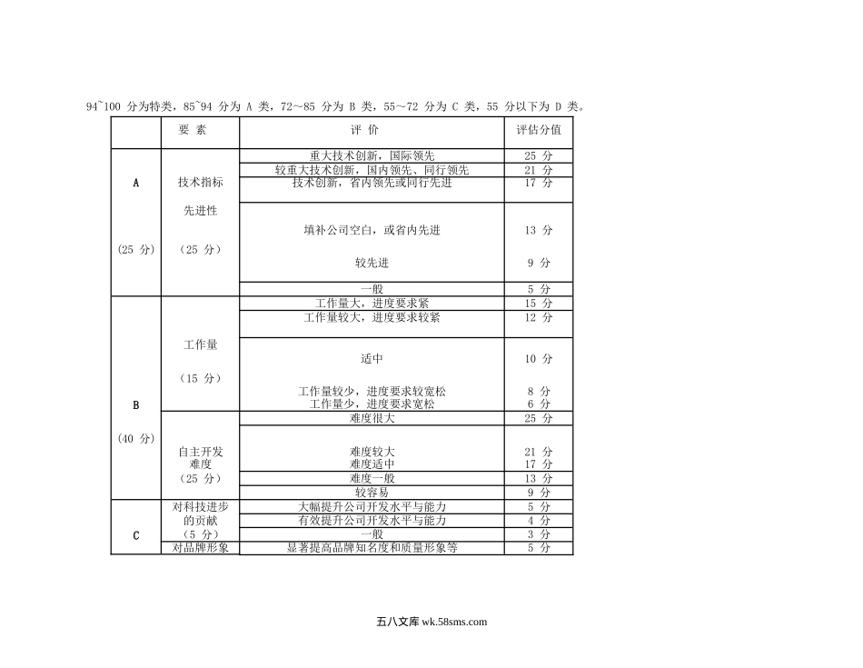 研发人员绩效考核奖励制度.docx_第3页