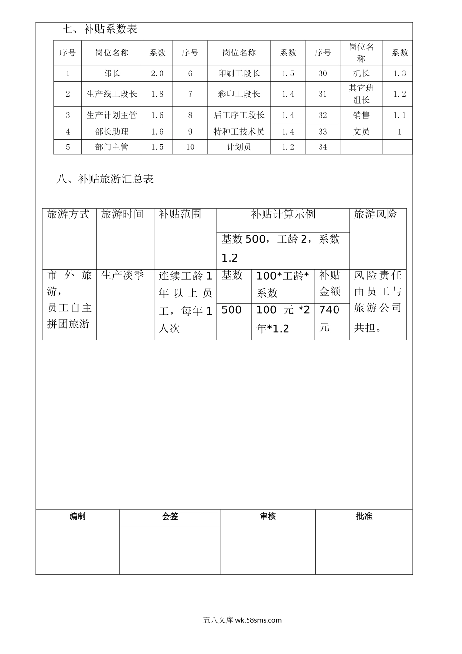 员工旅游福利.doc_第2页