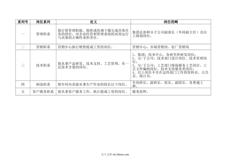 各个行业晋升双通道汇总表（28页）.doc_第1页