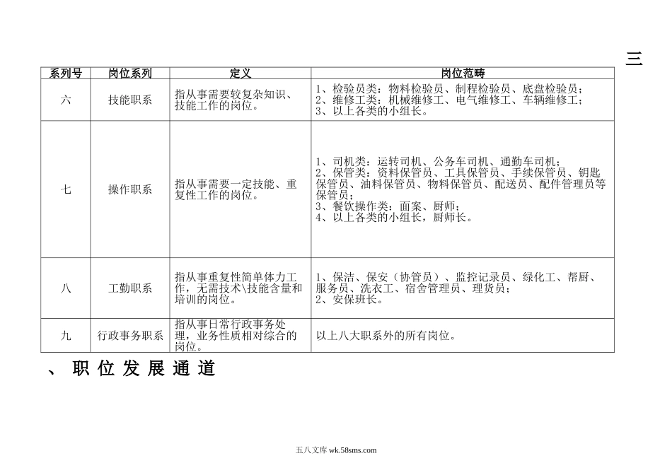 各个行业晋升双通道汇总表（28页）.doc_第3页