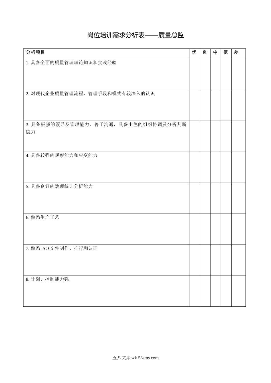 岗位培训需求分析表质量总监.doc_第1页