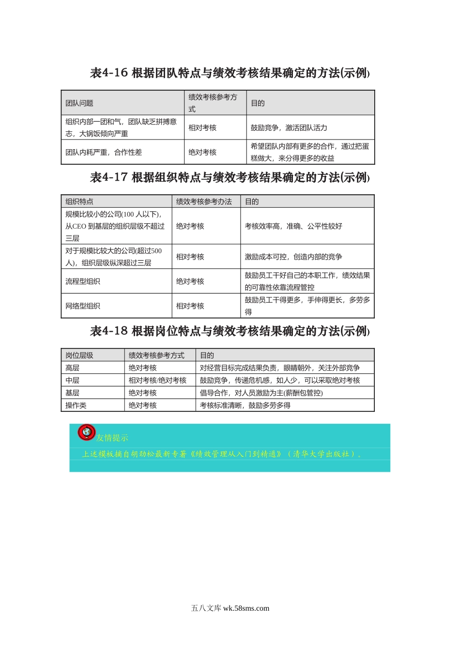 相对考核与绝对考核的选择方法.doc_第1页