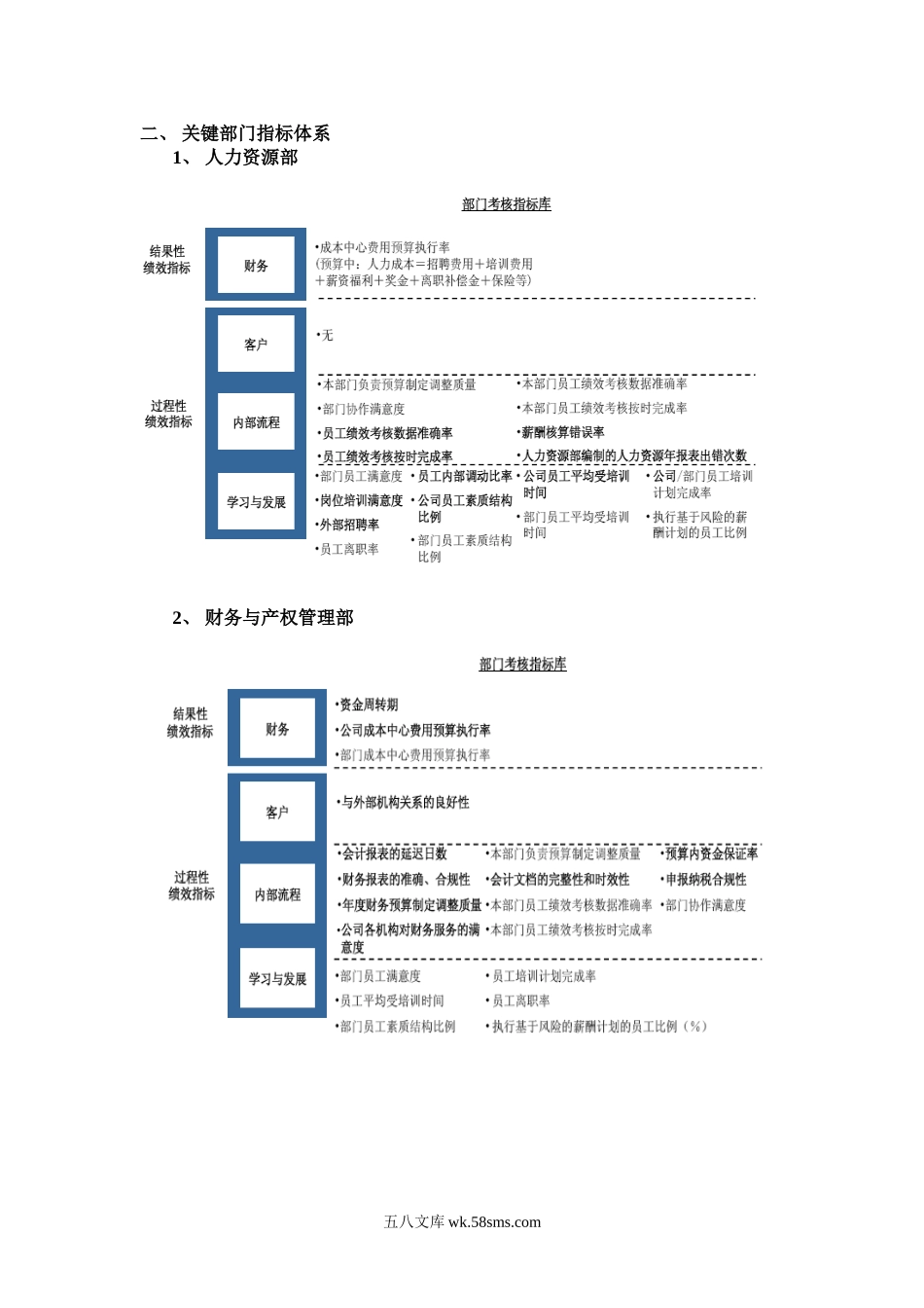 某省级电力公司平衡计分卡指标体系.doc_第2页