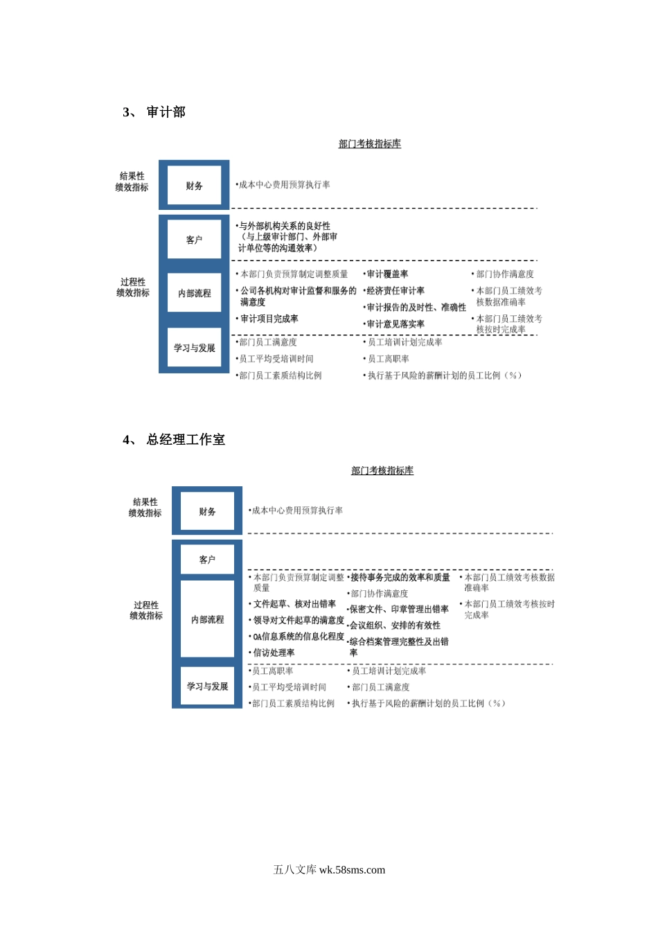 某省级电力公司平衡计分卡指标体系.doc_第3页