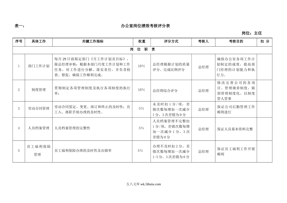 公司各岗位绩效考核指标表范例.doc_第1页