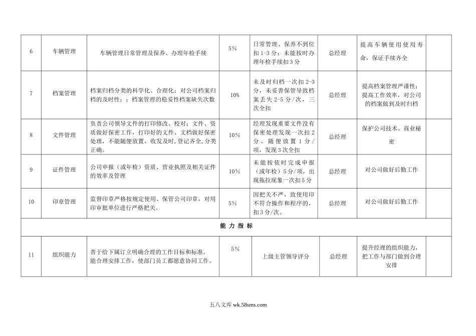 公司各岗位绩效考核指标表范例.doc_第2页