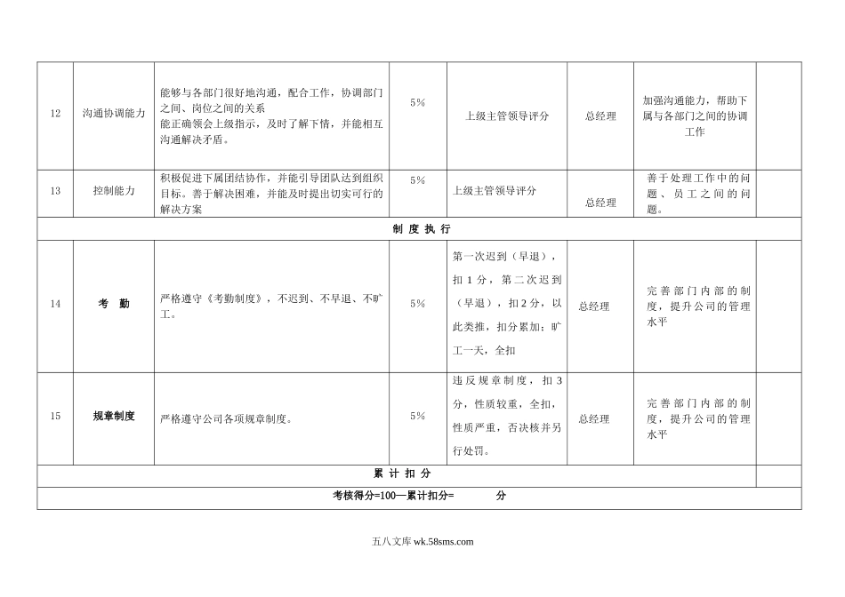 公司各岗位绩效考核指标表范例.doc_第3页