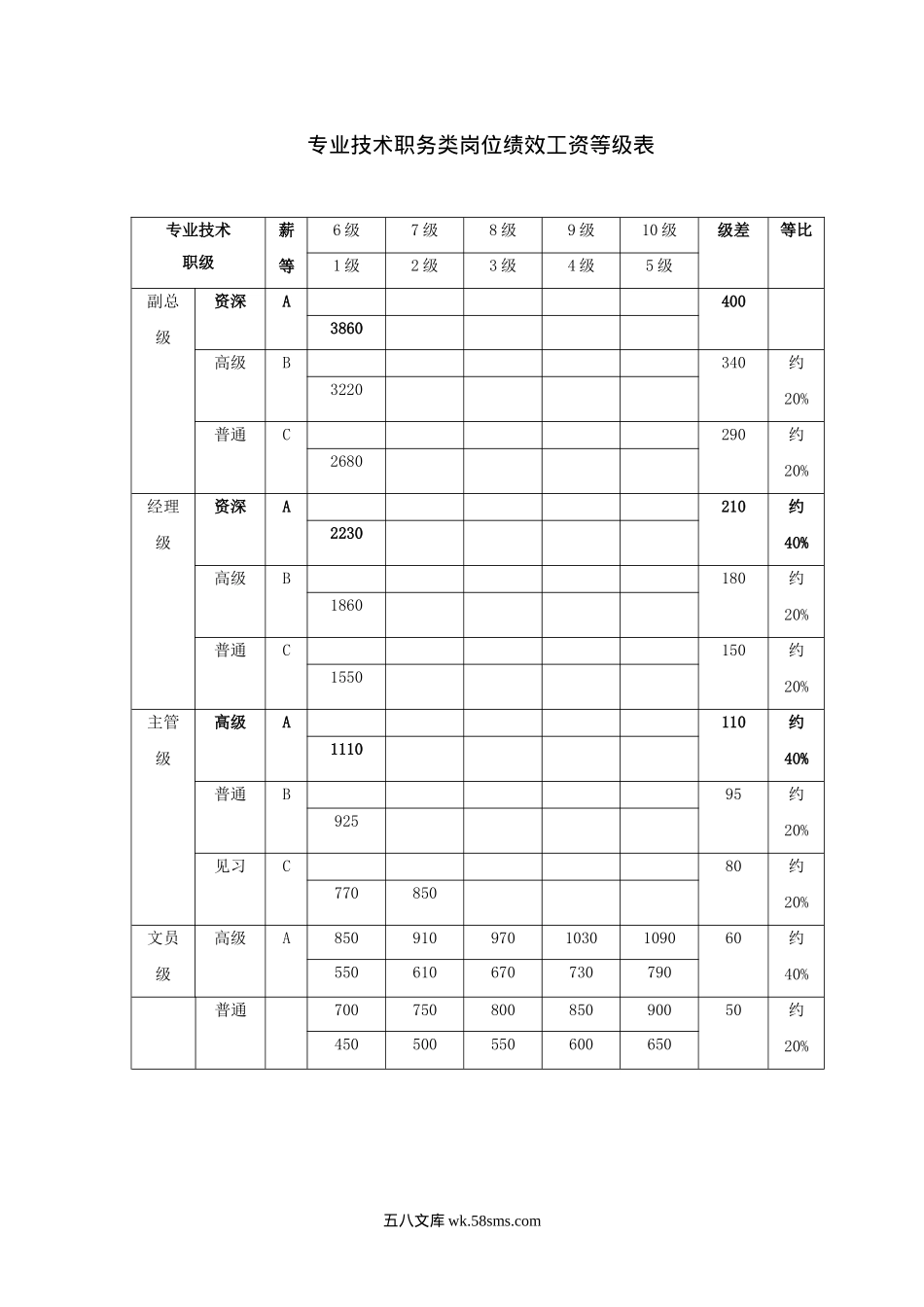 薪酬管理全套表格.doc_第1页