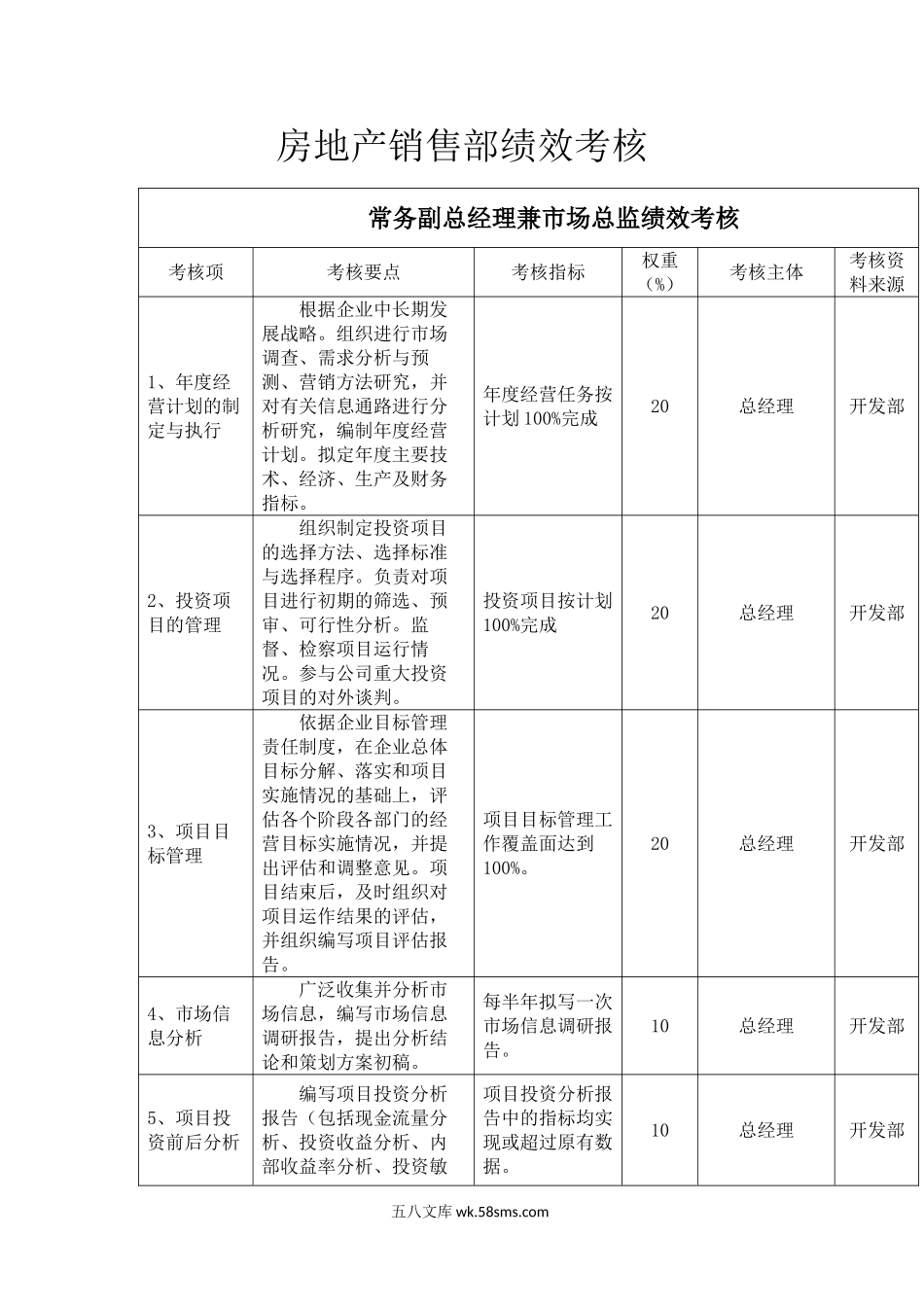 房地产销售部绩效考核.doc_第1页