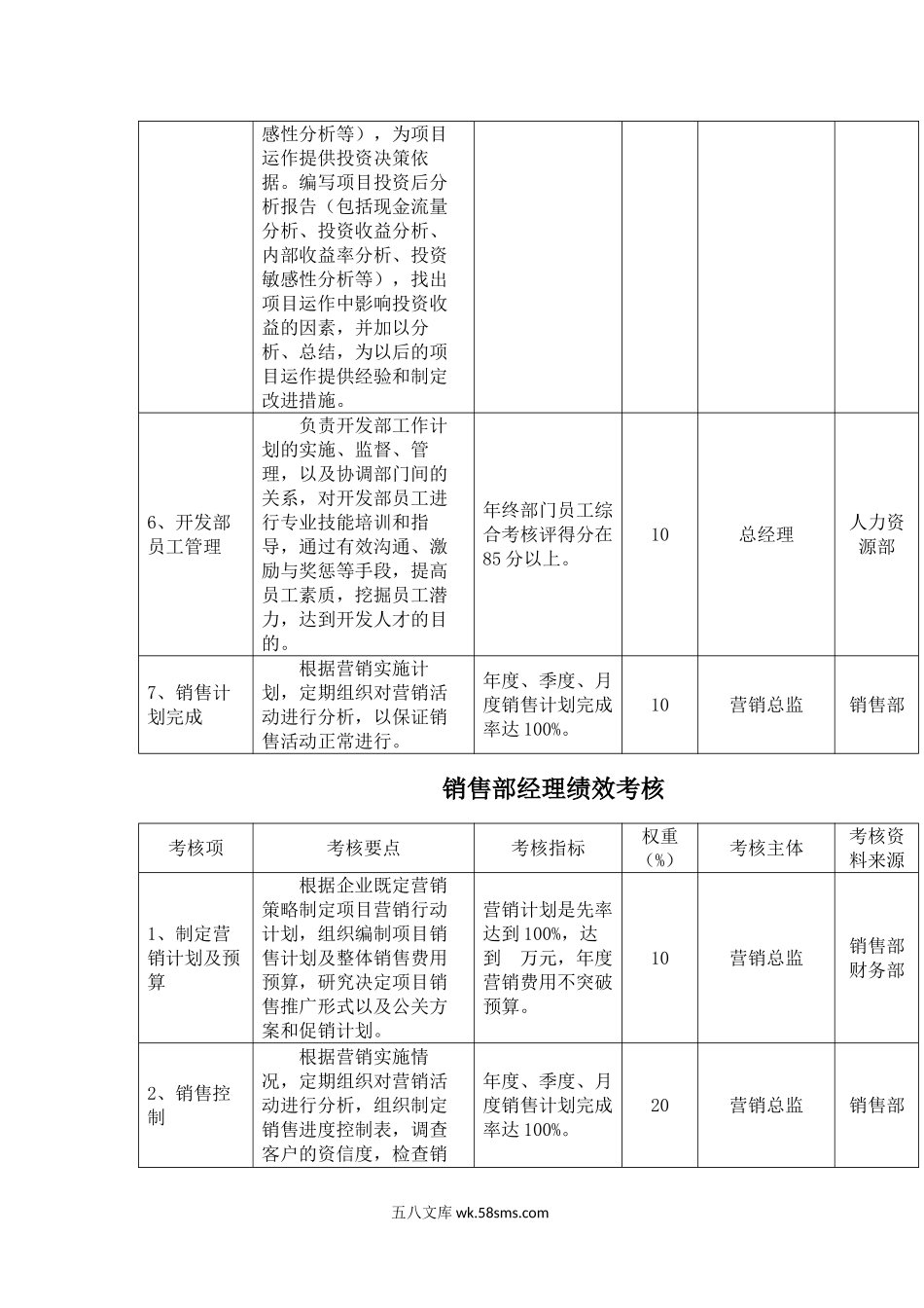 房地产销售部绩效考核.doc_第2页