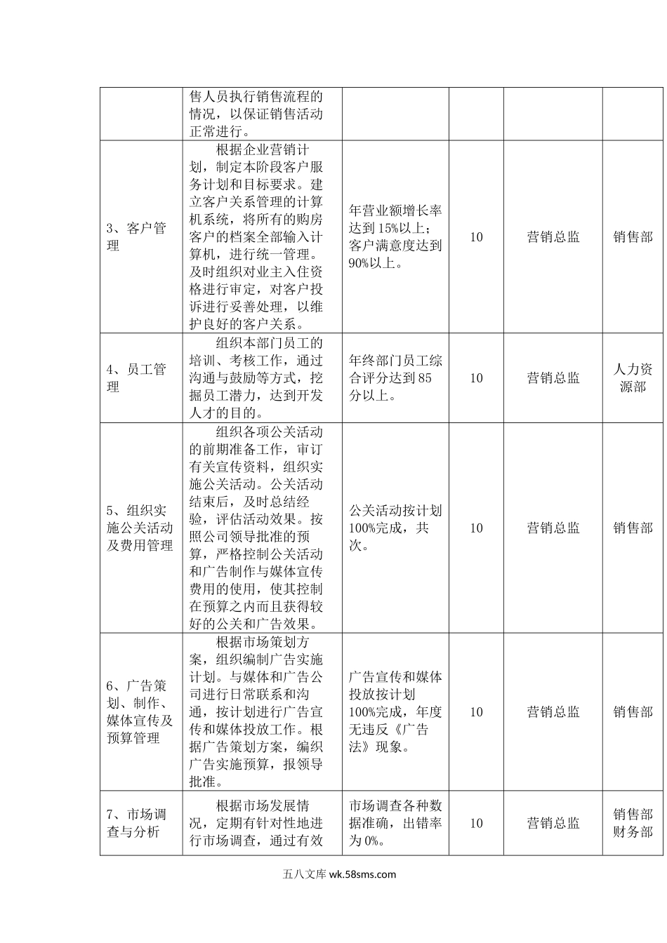 房地产销售部绩效考核.doc_第3页