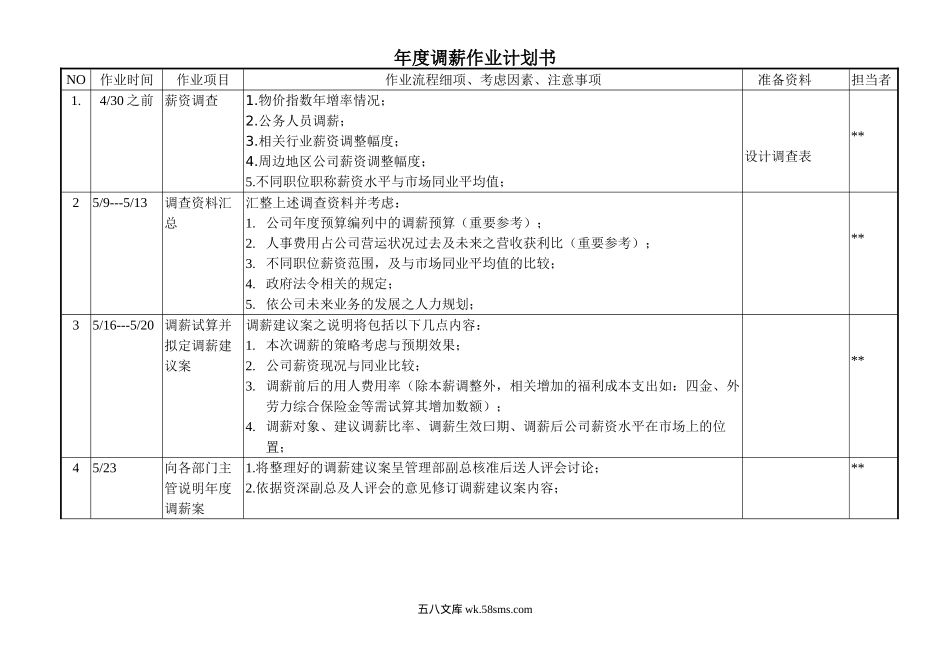 年度调薪作业计划书.doc_第1页