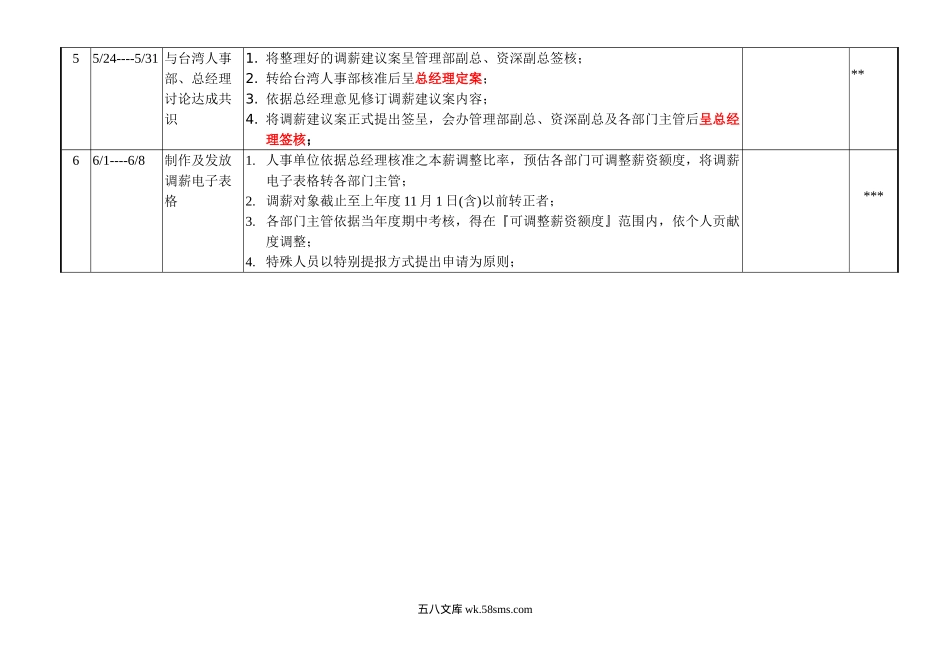 年度调薪作业计划书.doc_第2页