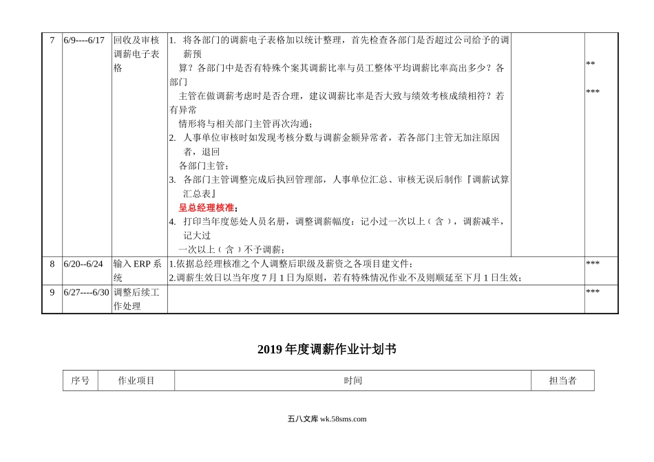 年度调薪作业计划书.doc_第3页