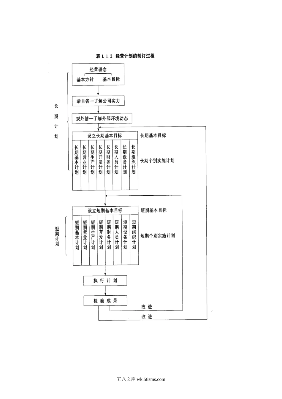 经营计划制定方法(1).DOC_第2页