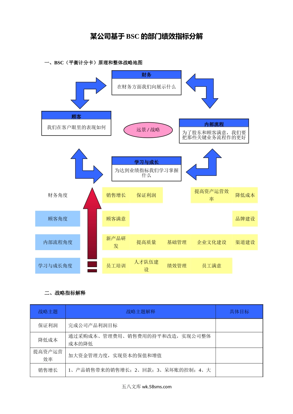 公司部门绩效指标分解.doc_第1页