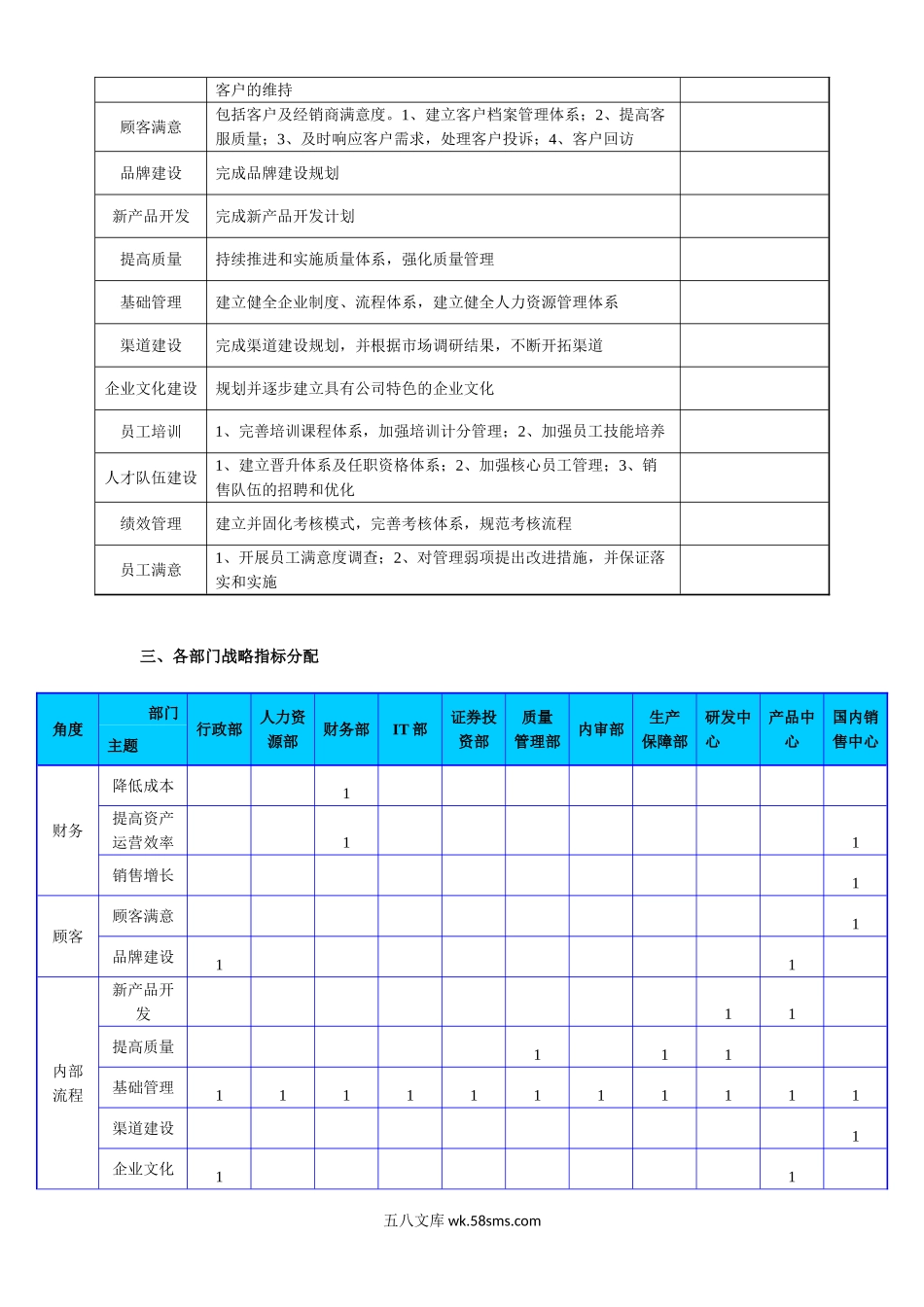 公司部门绩效指标分解.doc_第2页