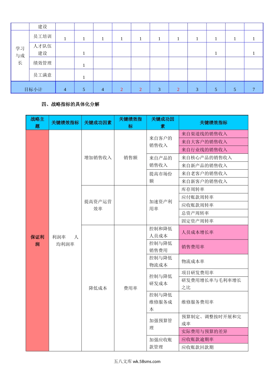 公司部门绩效指标分解.doc_第3页