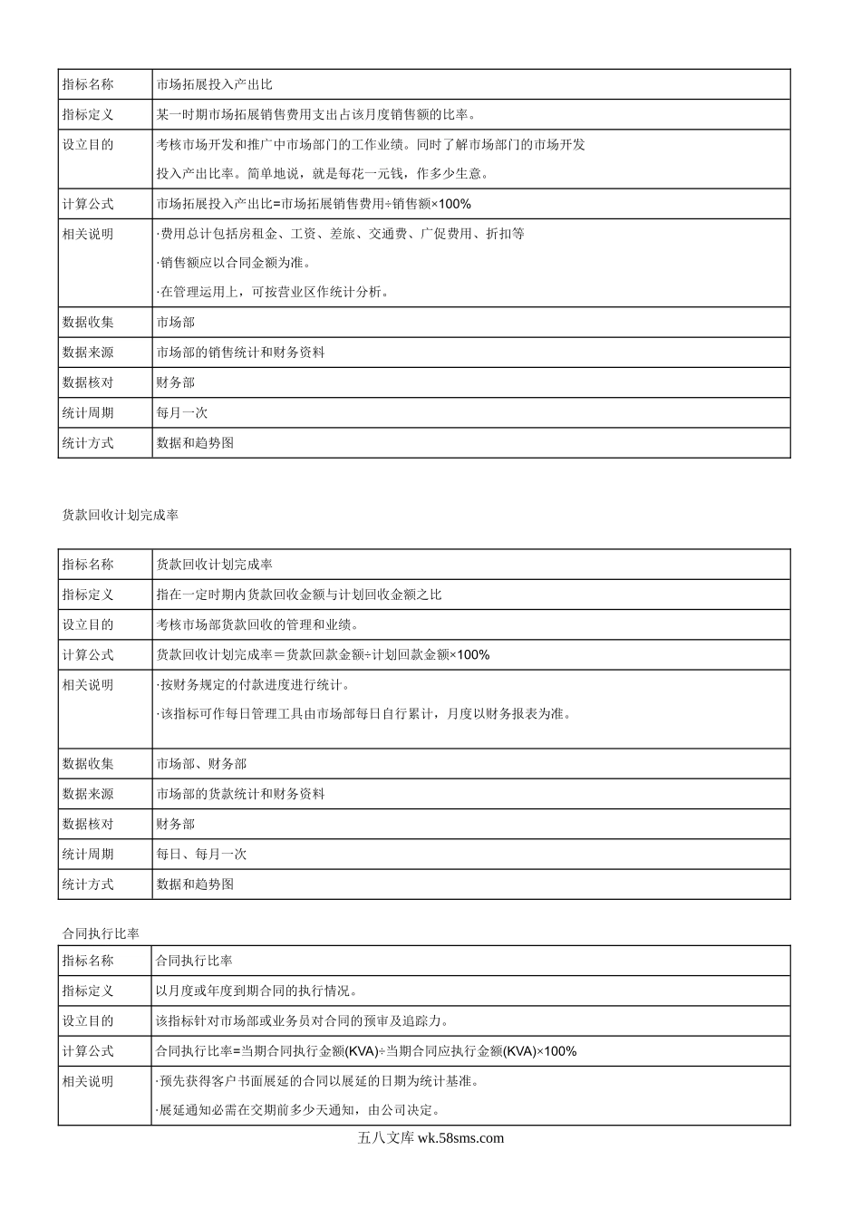 绩效考核指标库.doc_第2页