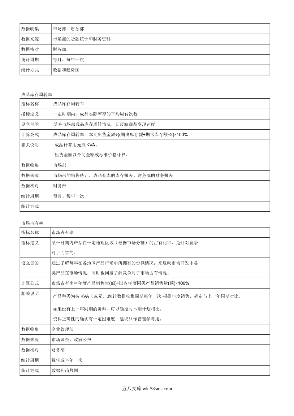 绩效考核指标库.doc_第3页