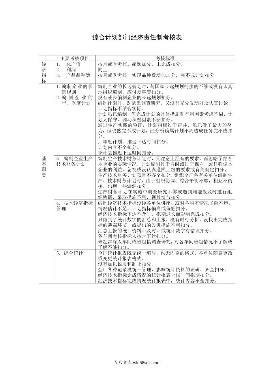 综合计划部门经济责任制考核.DOC_第1页