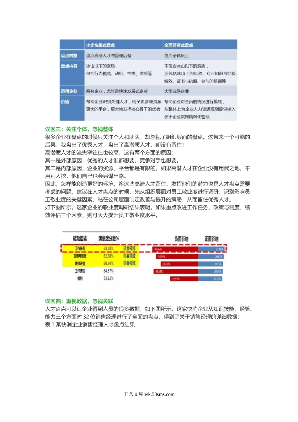 【技巧】年终人才盘点的四大误区.docx_第2页