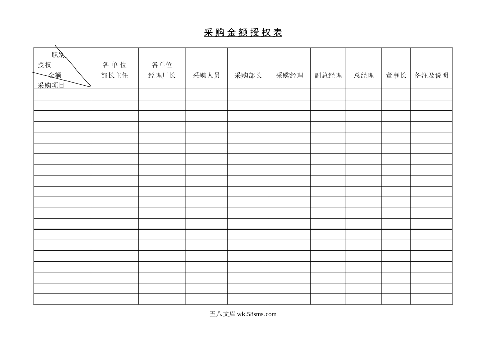 采购金额授权表.doc_第1页