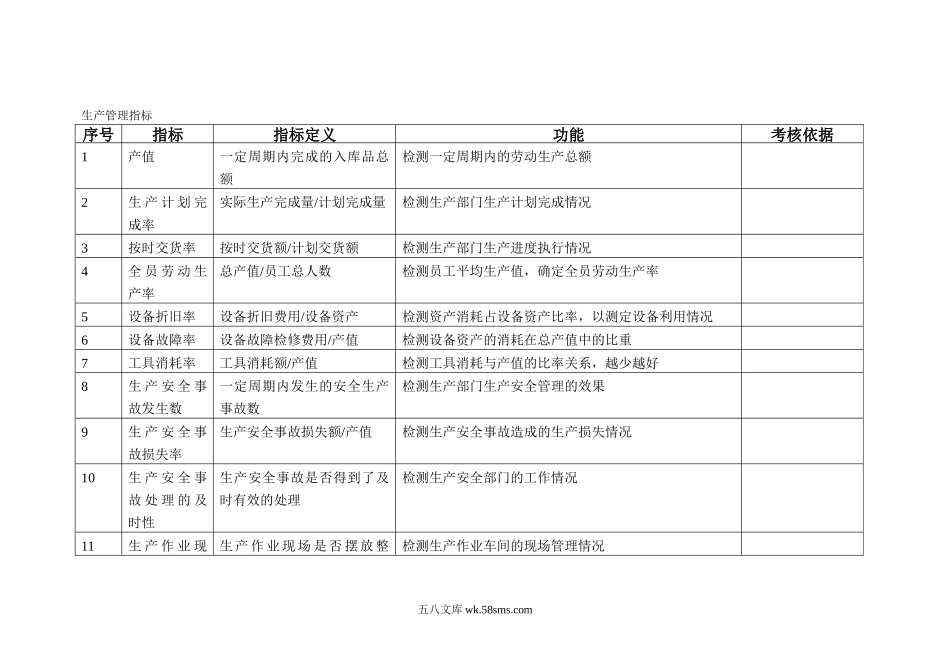 KPI指标库(非常全面).doc_第3页