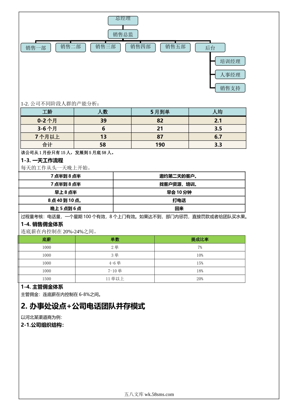 阿里巴巴薪酬管理制度.doc_第3页