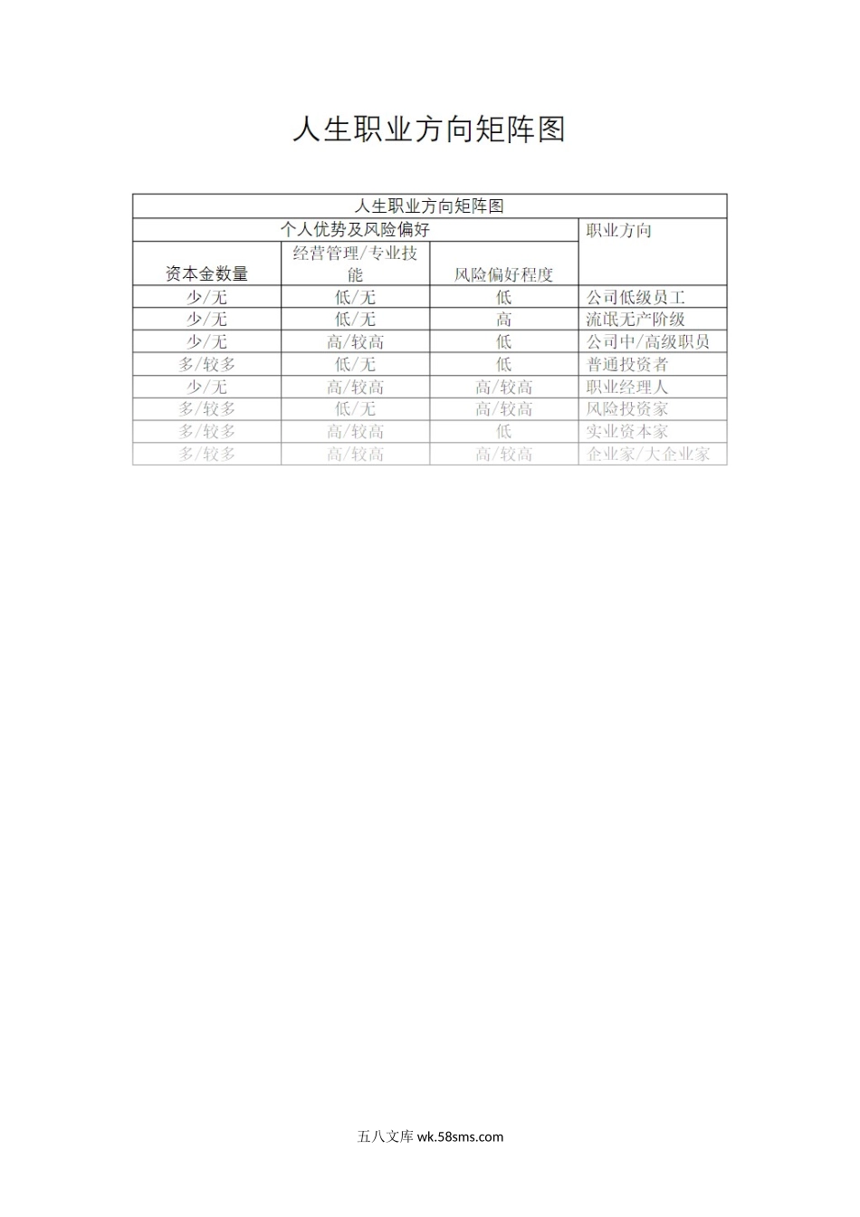 人生职业方向矩阵图.docx_第1页