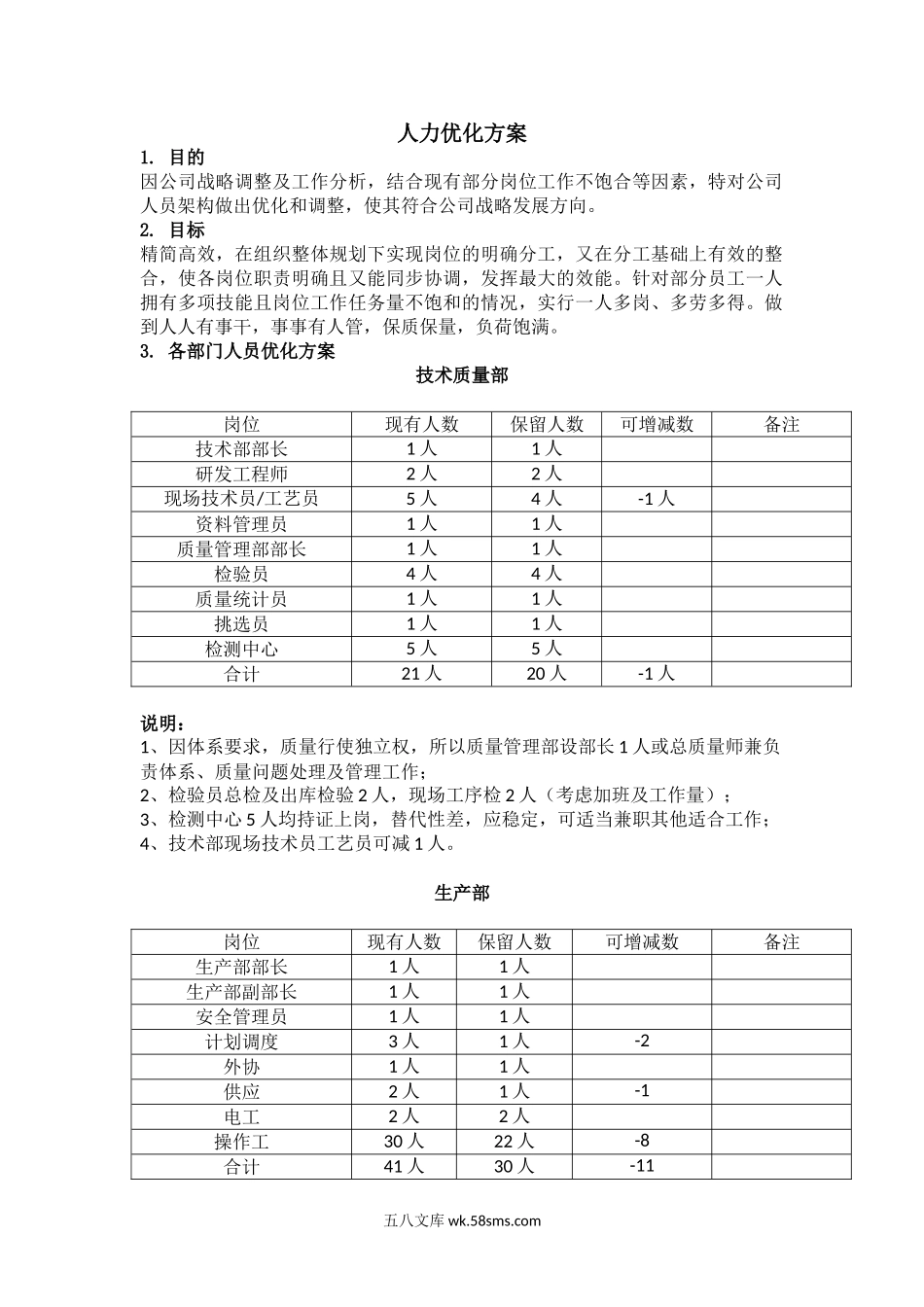 人力优化方案(裁员方案).doc_第1页