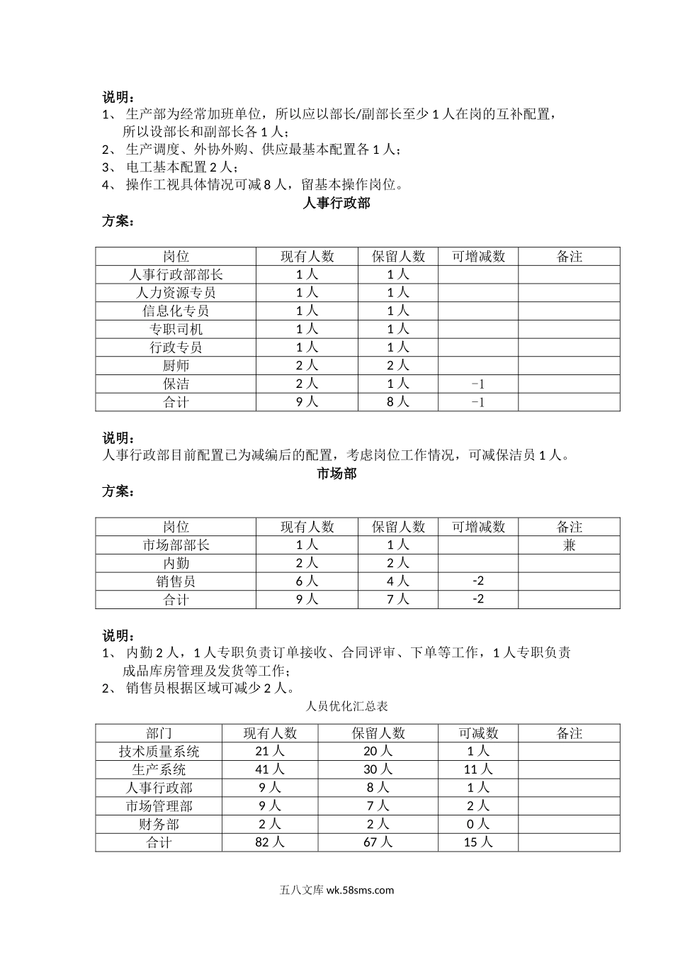 人力优化方案(裁员方案).doc_第2页