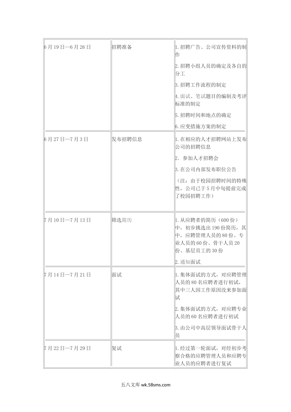 招聘工作总结报告.doc_第2页